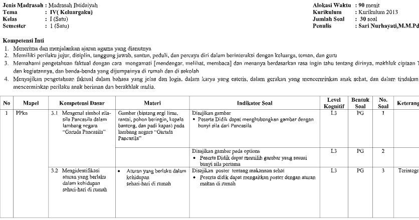 Kisi-kisi dan soal serta jawaban kelas 4 tema 1