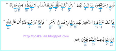 Hukum Tajwid Bacaan Al Quran Surat Ali Imran Ayat 159 Beserta Klarifikasi Dan Alasannya Amalan Doa
