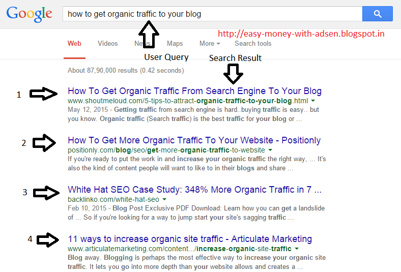 Buy Organic Web Traffic Can Be Fun For Anyone