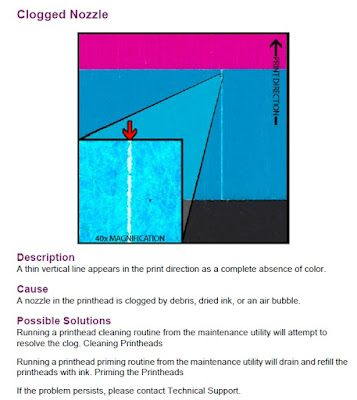 QL-120 Clogged Nozzles QL-120 Clogged Nozzles