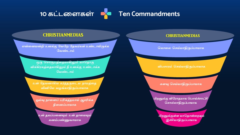 10 கட்டளைகள் | Ten Commandments Tamil