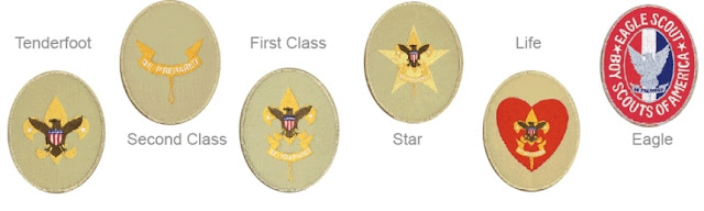 The BSA Way - GOD, Country, others, and self: Boy Scouts of America (BSA)