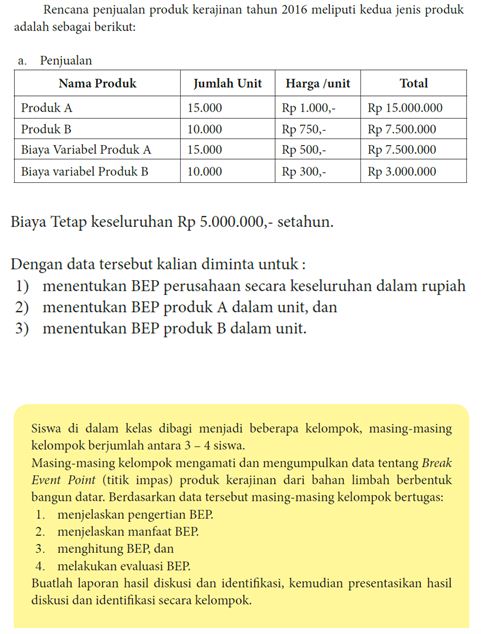 Mi Modern Al Hidayah Perhitungan Titik Impas