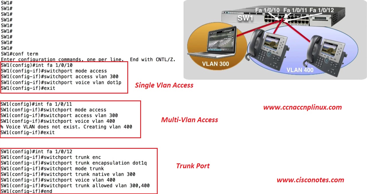 Voice vlan. Switchport Trunk native VLAN. Switchport Trunk allowed VLAN Cisco. Switchport Mode Trunk allowed VLAN. Cisco show VLAN interface.