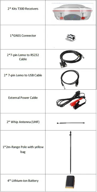 Manuel d'utilisation du récepteur SinoGNSS T300 ComNav Technology Ltd... CGSURVEY User manual comnav t300 GNSS Receiver, guide de couplage et procédure de réinitialisation. External radio Training ComNav T300 GNSS. Manuel d'utilisation comnav, récepteur GNSS T300, ComNav, CGSURVEY, User manual, comnav t300, GNSS Receiver, guide comnav, External radio, Training ComNav, T300 GNSS, comnav app, convertir en RINEX, logiciel CRU, SinoGNSS T300