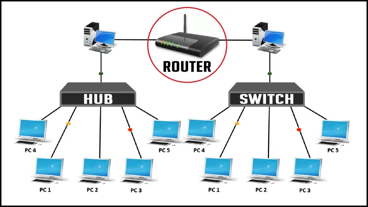 Perbedaan Router Switches Dan Hardware Network Lainnya Andhi Blogger