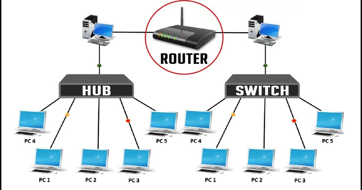 Apa Perbedaan Hub, Switch dan Router ? - Syarif Abdillah