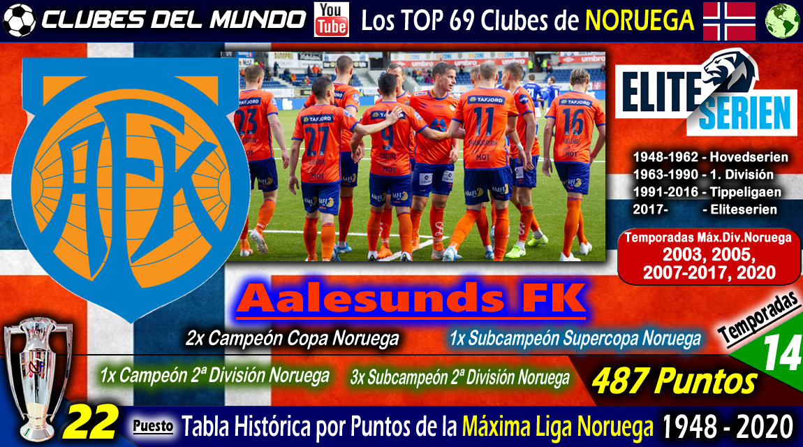 Clubes del Mundo del Fútbol NORUEGA TOP 69 Clubes según la Tabla