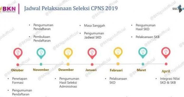 23++ Contoh Soal Skb Atr Bpn Contoh Soal Terbaru