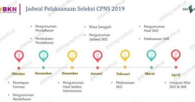 Jadwal pelaksanaan seleksi cpns 2019