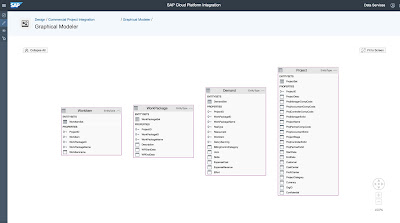 S/4HANA Cloud Integration, SAP HANA Certifications, SAP HANA Tutorials and Materials, SAP HANA Guides, SAP HANA Learning