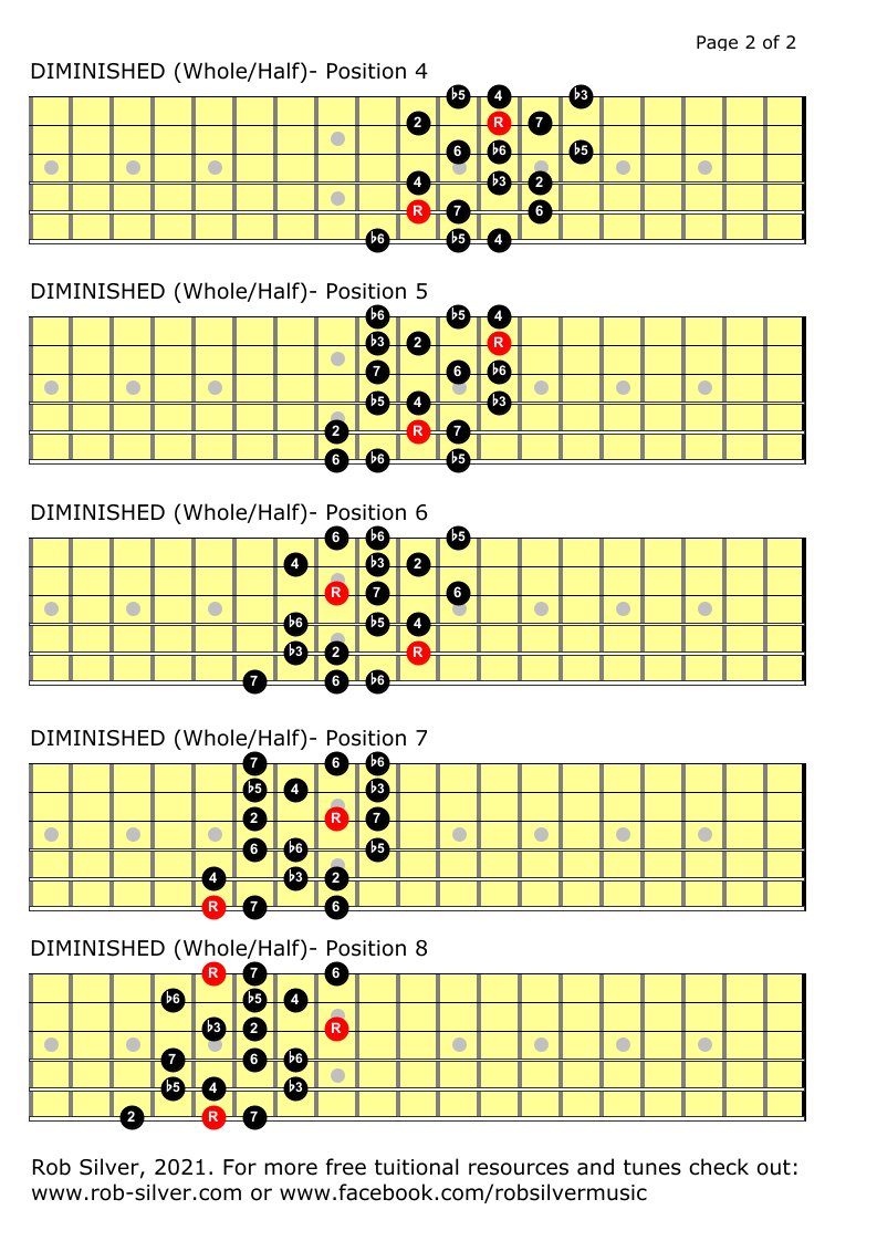 ROB SILVER DIMINISHED SCALE (WHOLE/HALF) for LEFT HANDED GUITAR