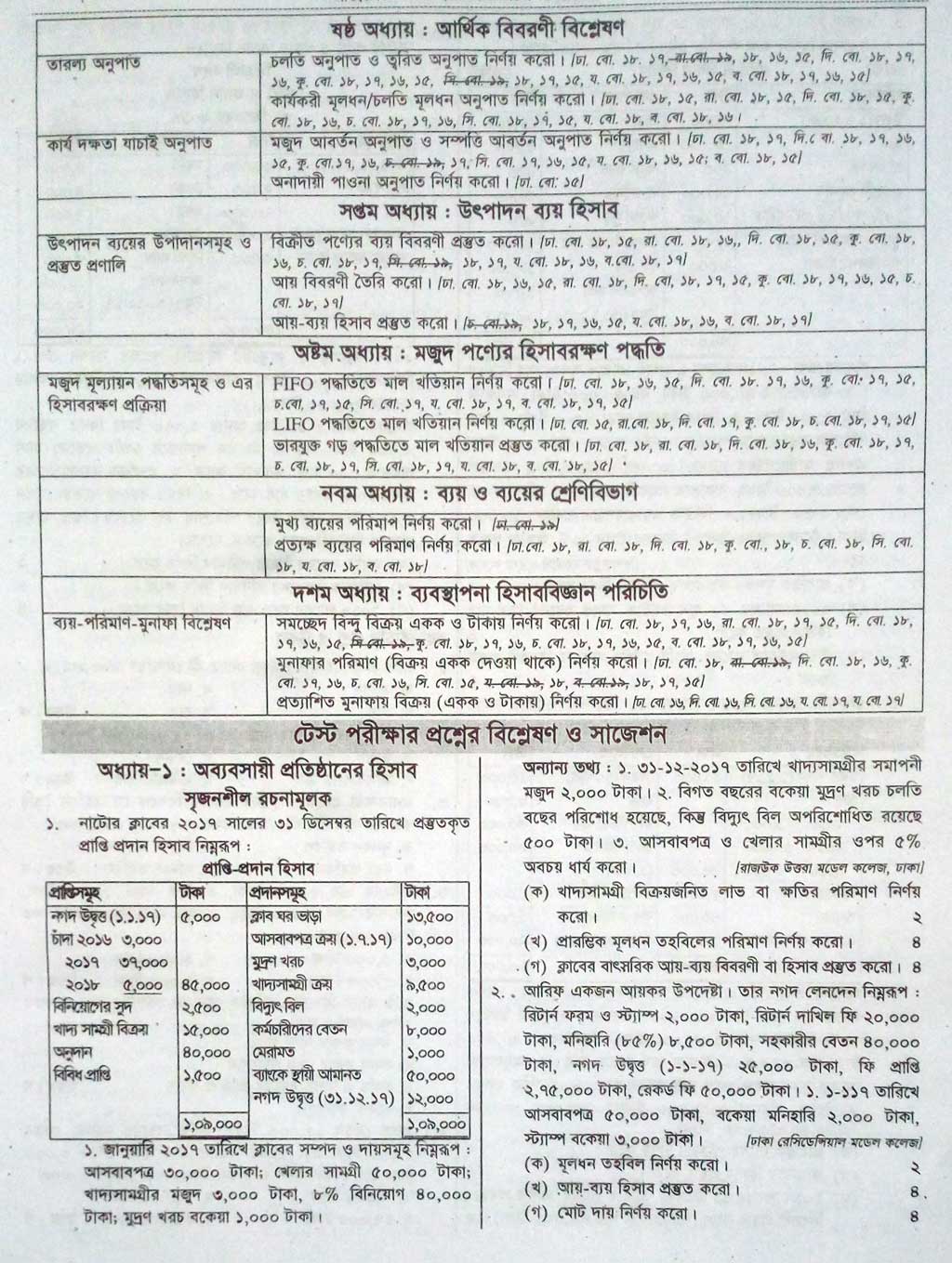HSC Accounting 2nd Paper Latest Suggestion 05