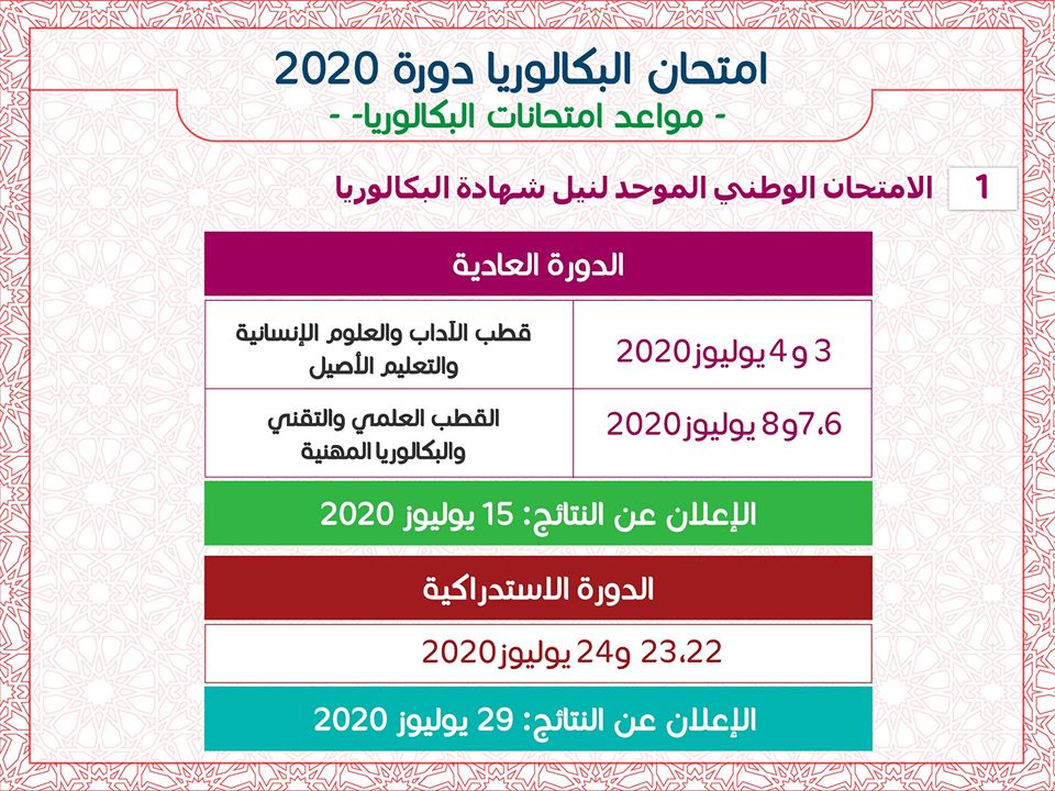 C'est Quand Les Résultats Du Bac 2022 تاريخ نتائج الباكالوريا بالمغرب Resultats Bac 2020 Maroc - tawjihi.ma