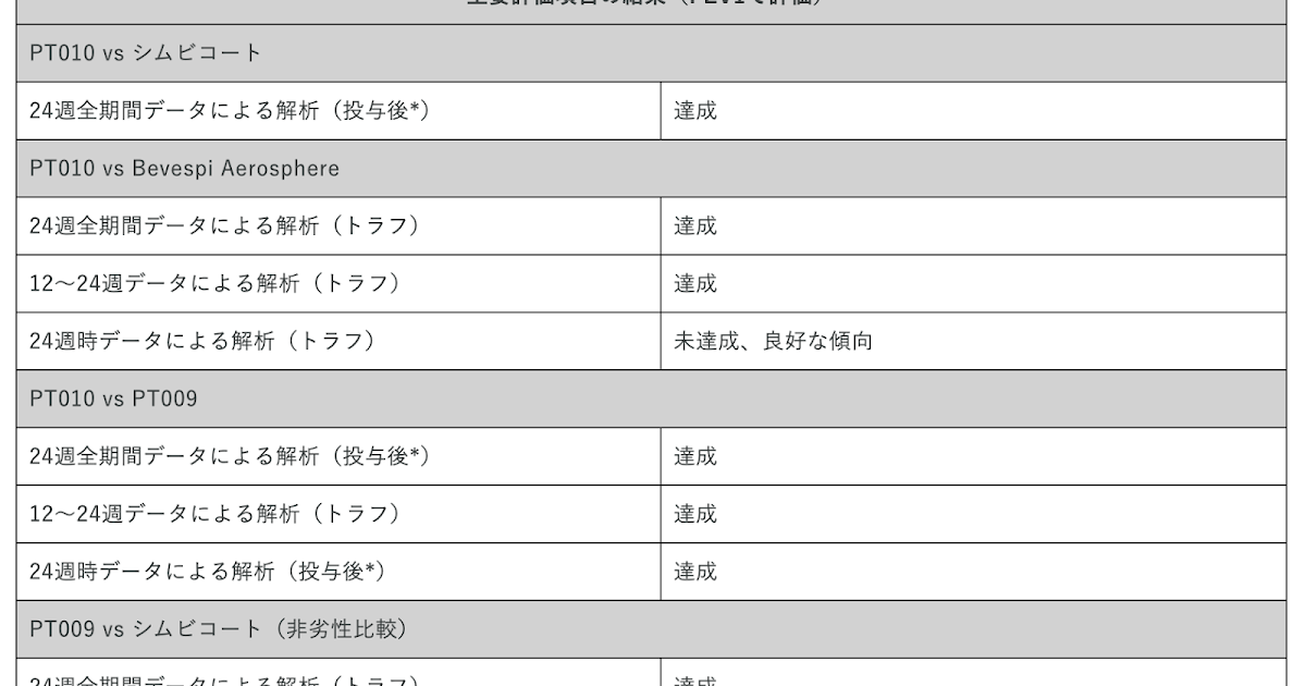 エアロ ビ スフィア トリ レーズ