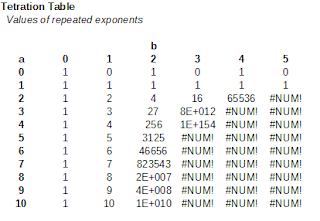 MadMath: On Hyperoperations