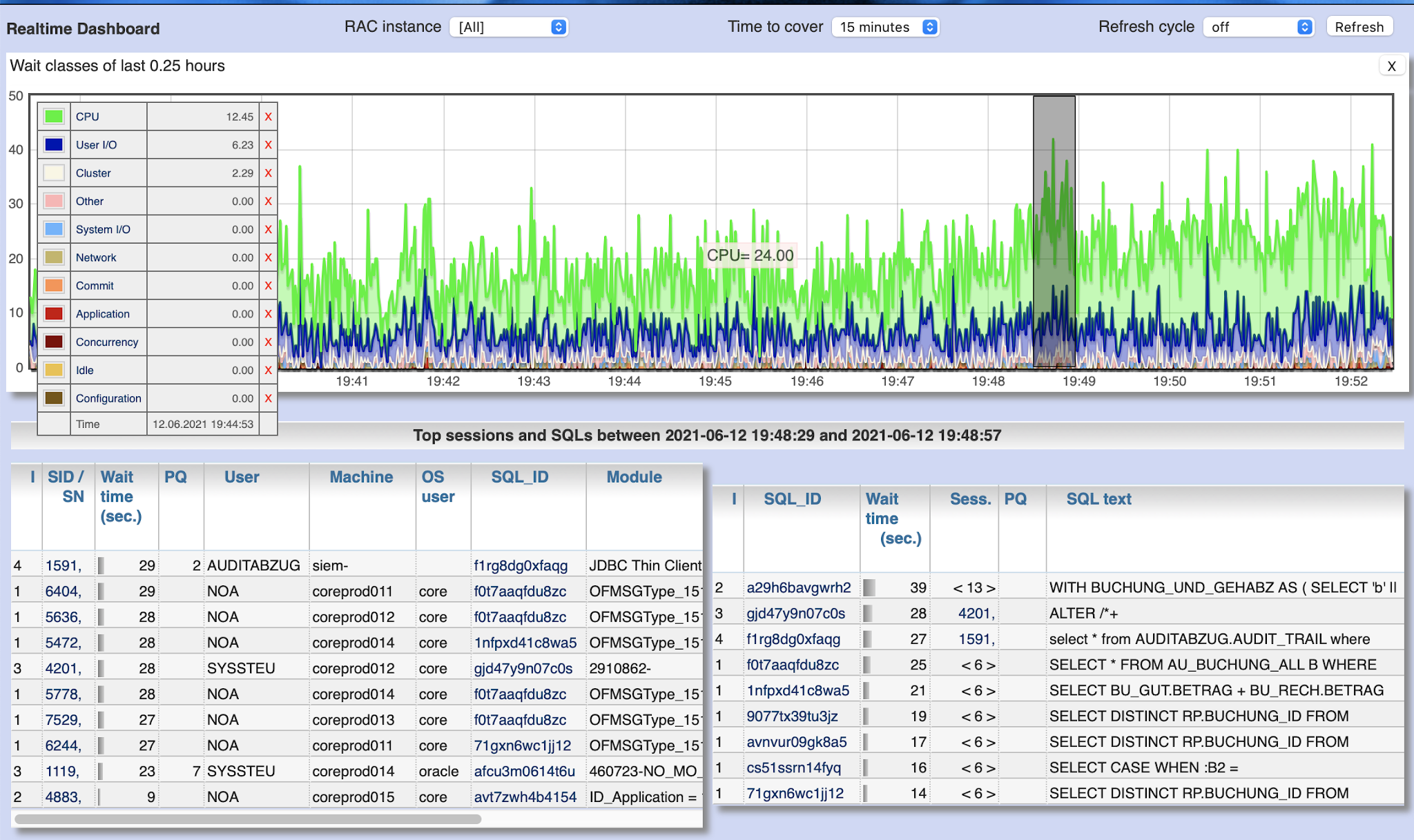 OracleDB Realtime monitoring dashboard in Panorama