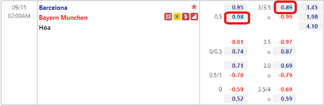 Dự đoán chính xác Barcelona vs Bayern Munich, 02h ngày 15/9-Champions League Keo-Barcelona-Bayern-15-9