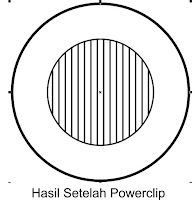 Hasil Setelah Powerclip Hasil Setelah Powerclip