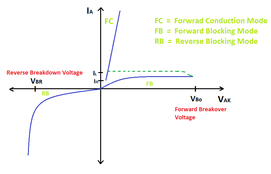 Silicon Controlled Rectifier (SCR) or Thyristor Mango Engineer