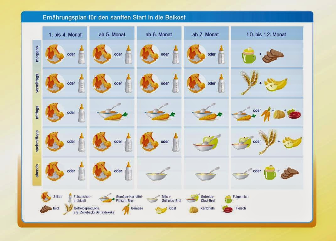 -40TKR-KQYFI/U9YNPME0F2I/AAAAAAAAFro/5vA2Qo2-JTs/s1600/blog_ernährungsplan