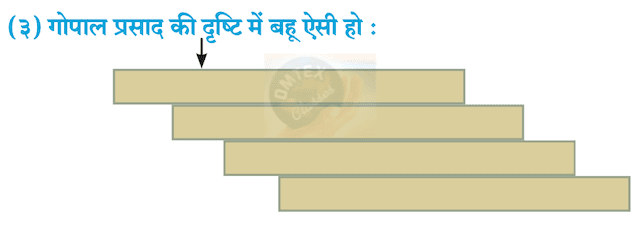 Chapter 9 - रीढ़ की हड्डी Balbharati solutions for Hindi - Lokbharati