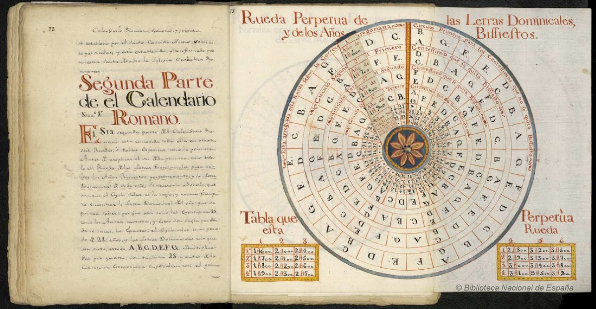 SANTORAL LITÚRGICO Calendario Romano General