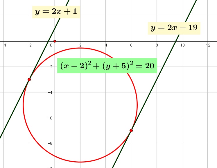Persamaan garis singgung pada suatu lingkaran $\left(x-2 \right)^{2}+\left(y+5 \right)^{2}=20$ jika diketahui gradien garis singgungnya $2$ adalah Persamaan garis singgung pada suatu lingkaran $\left(x-2 \right)^{2}+\left(y+5 \right)^{2}=20$ jika diketahui gradien garis singgungnya $2$ adalah