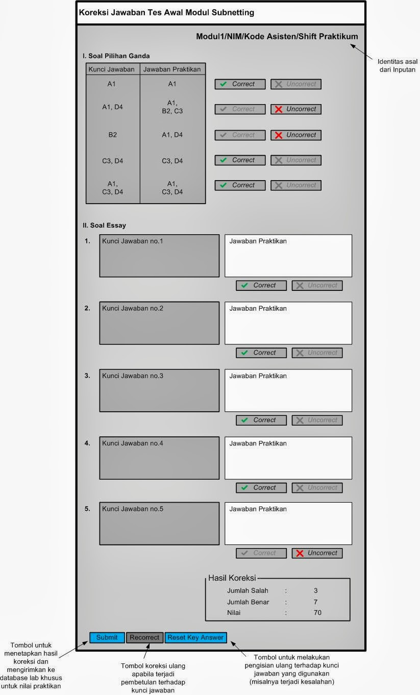 Carpediem: Desain Interface Input dan Output