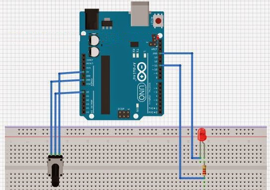 LED BRIGHTNESS CONTROL
