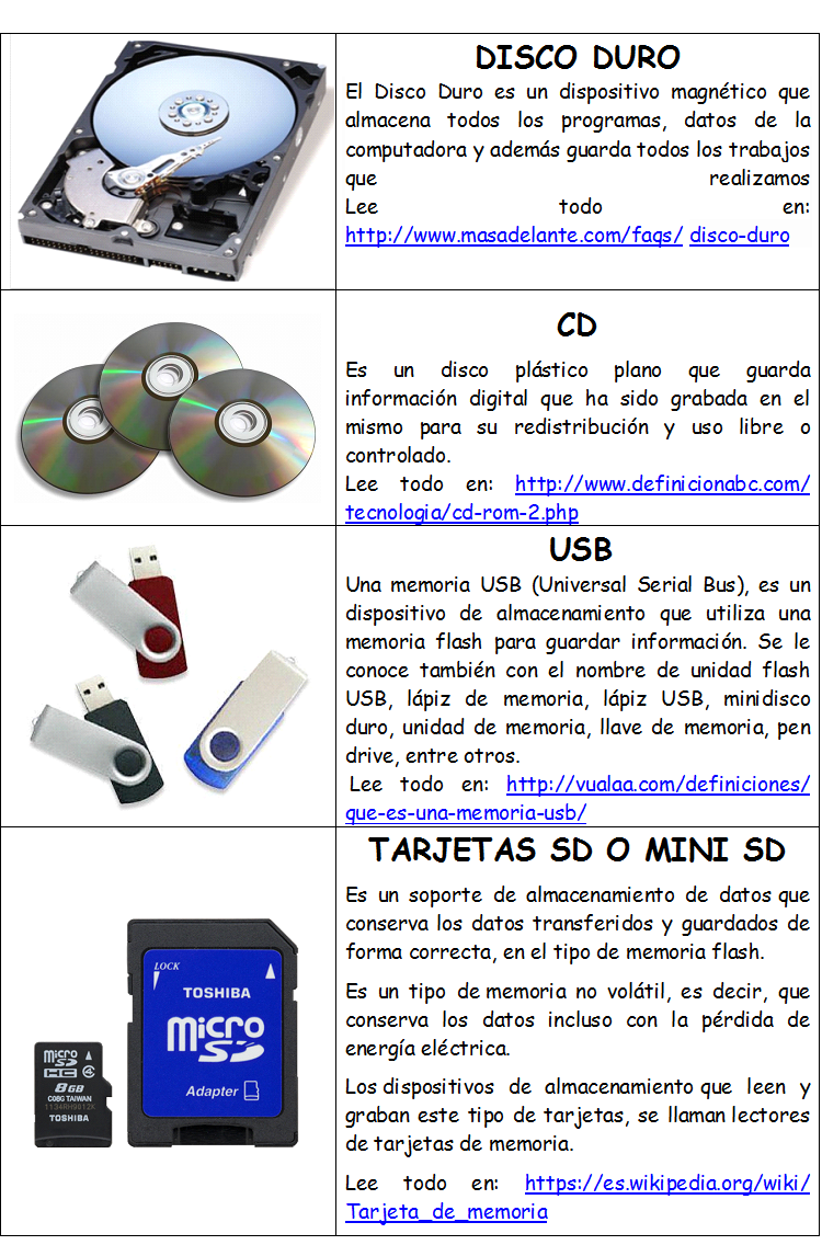 INFORMÁTICA PARA NIÑOS DISPOSITIVOS DE ALMACENAMIENTO