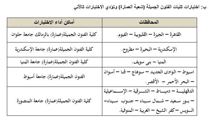 كلية - التعليم العالي تتيح اختبارات القدرات لطلاب الثانوية في 13 كلية  2021_7_22_12_10_2_46