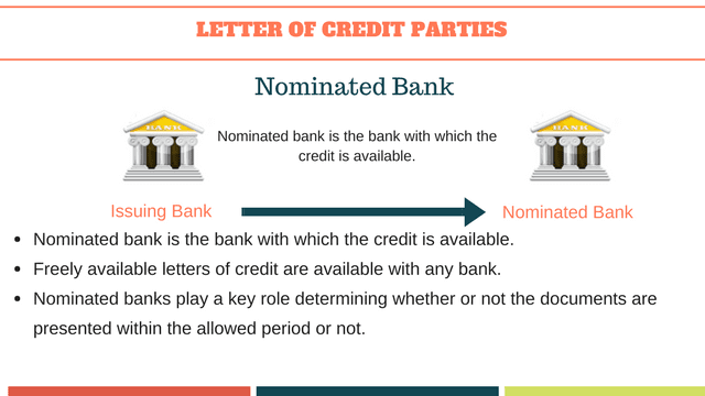 Letter Of Credit Basics Parties To Letters Of Credit Advancedontrade Com Export Import Customs