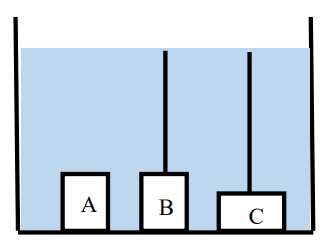 Kumpulan Contoh Soal Dan Pembahasan Hukum Archimedes Serta Rumusnya Lengkap Masharist