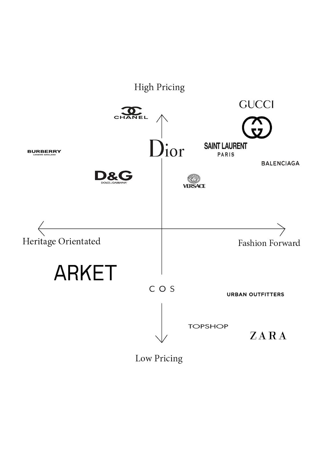 Updated Brand Positioning Map
