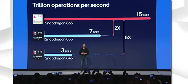 Is Qualcomm Finally Ahead of Apple ? Qualcomm Snapdragon 865 vs Apple's Bionic Chip. Is Qualcomm Finally Ahead of Apple ? Qualcomm Snapdragon 865 vs Apple's Bionic Chip.