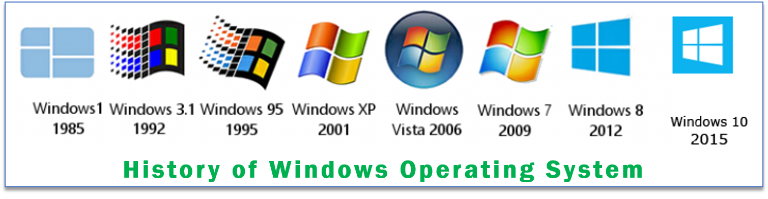 case study of windows operating system