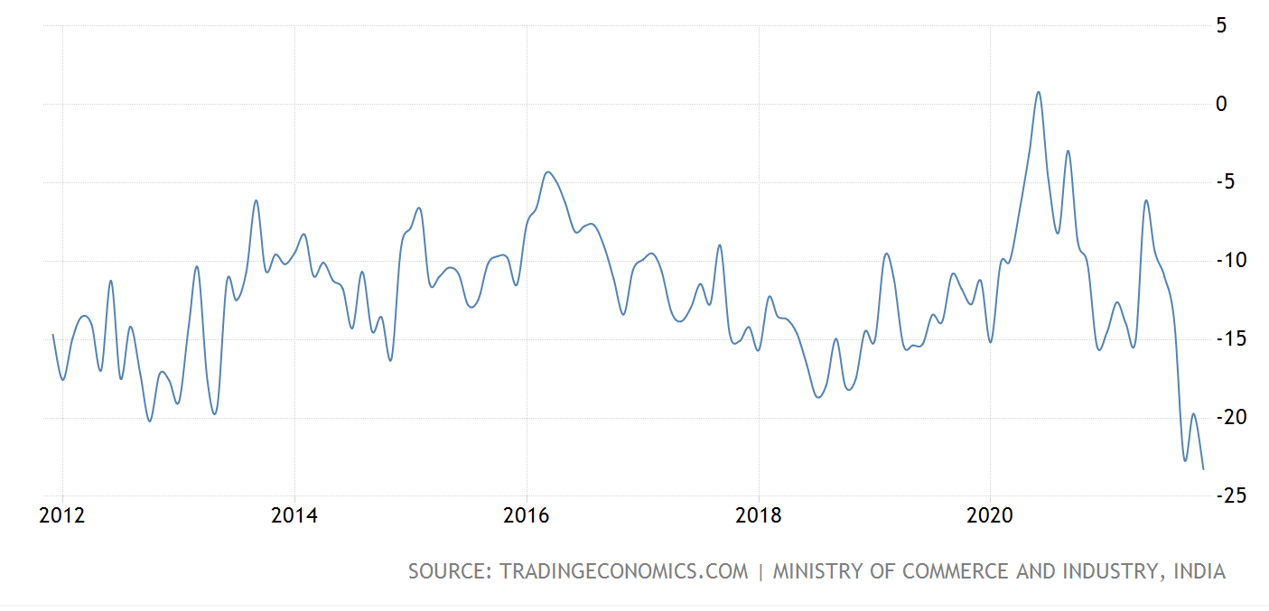 USD - INR: Indian Rupee Hits Record Low On Soaring Oil, FPI Outflows