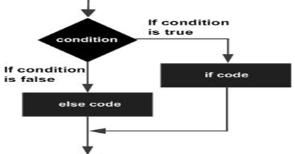 C Programming ( PCD VTU) By Adarsh lakshetty: Branching in c program