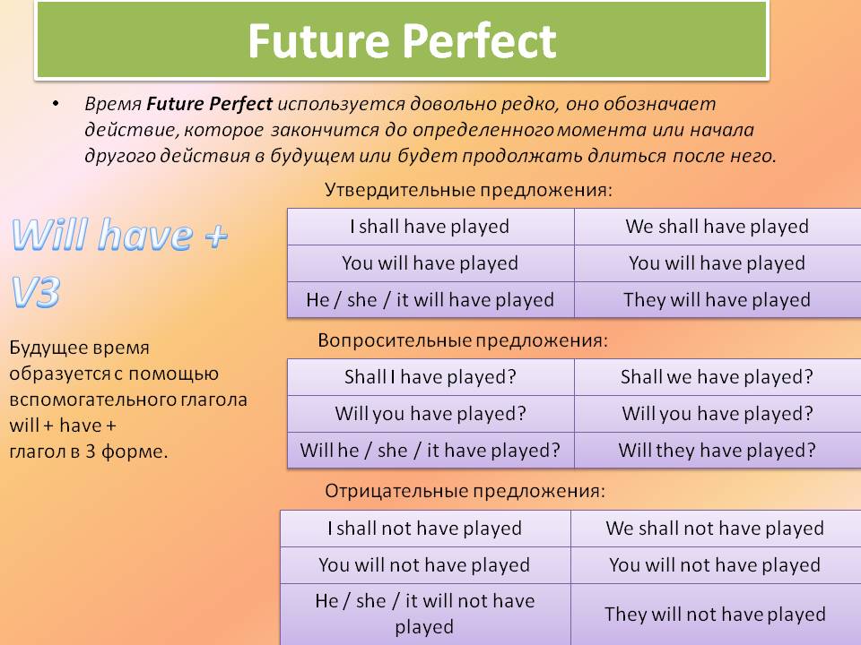 Future какое время. Future perfect simple в английском языке. Будущее совершенное время в английском языке. Future perfect отрицательные предложения. Future perfect вопросительные предложения.