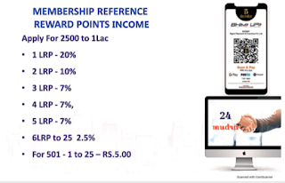 24 Mudra Club Membership Level income