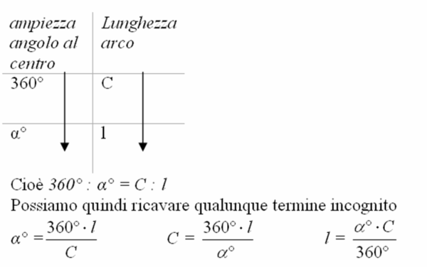 Matematica scuola secondaria 1° grado: Lunghezza della circonferenza e