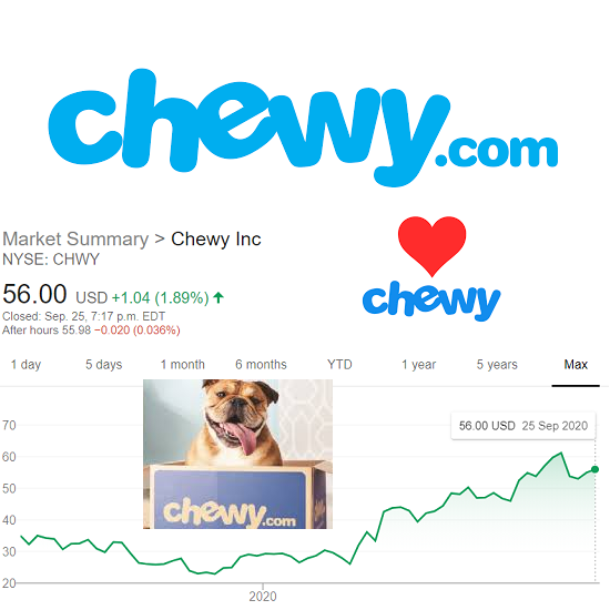 Canada Forums .ca Chewy stock price Chewy 2Q Sales Spike 47; Shares Fall