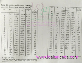 Tabla de comparación numeración hilos de coser Hilos de coser, numeración de hilos de coser