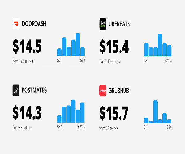 grubhub seamless charge paypal grubhub seamless charge paypal