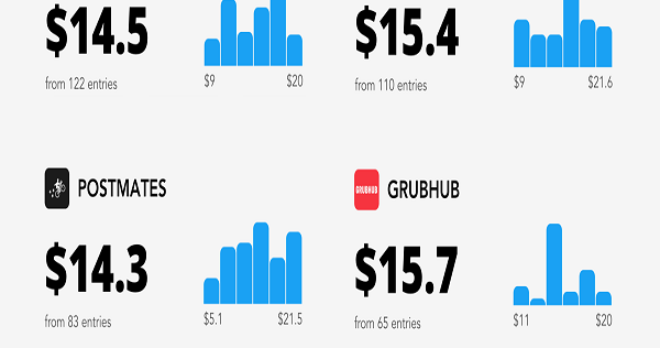 grubhub vs seamless reddit grubhub vs seamless reddit