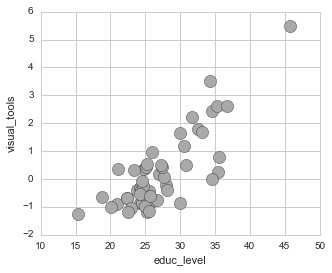 The Economist Engineer