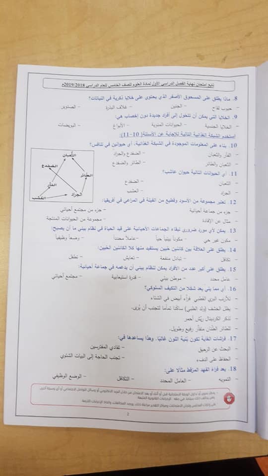 امتحان العلوم للصف الخامس وفقا للمنهاج الاماراتي