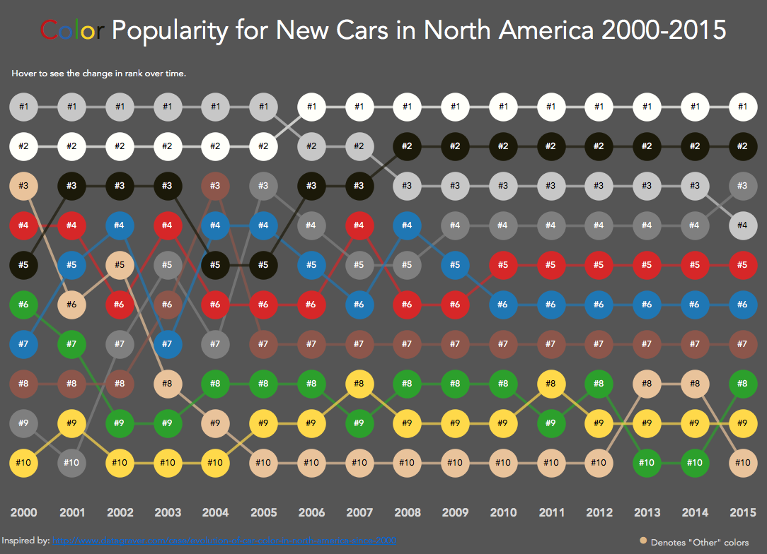 Bump Chart In Tableau