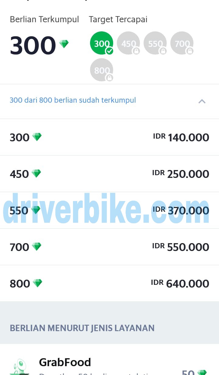 Cara Daftar Jadi Grab Food Info dan Alamat Kantor Grab Cara Daftar Jadi Grab Food Info dan Alamat Kantor Grab